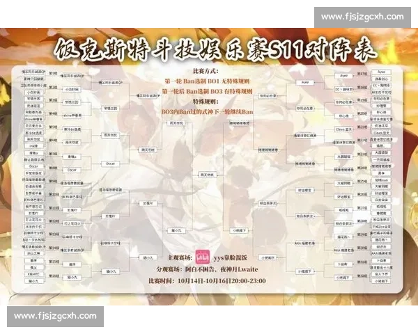 S15 抽签复刻 S11 名场面：内战与围剿引热议